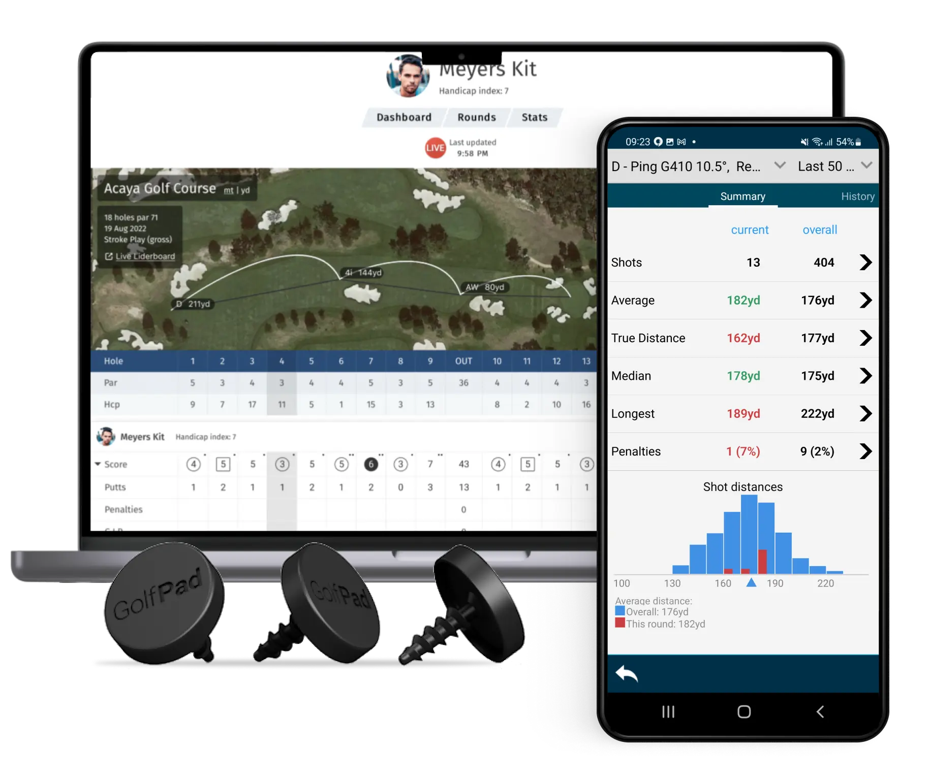 Golf Pad Tags Powered by Golf Pad GPS